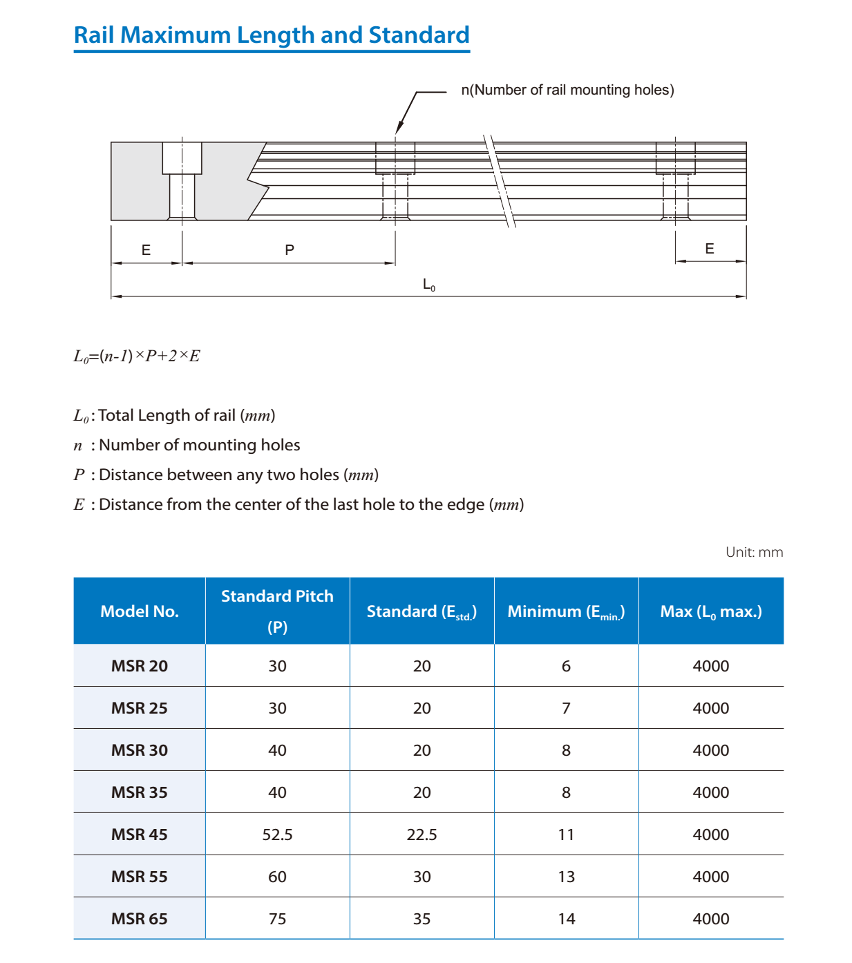 PMI Linear Guide MSR Series Full Roller Type Rail Maximum Length and Standard