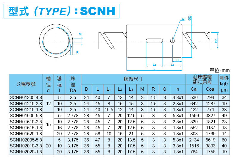 SCNH Ball Screw