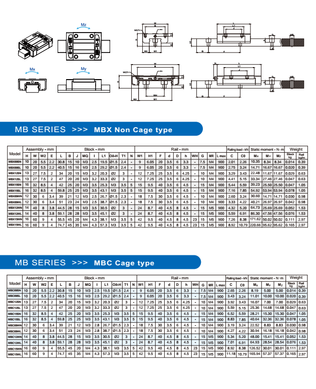 STAF Linear guide MBC