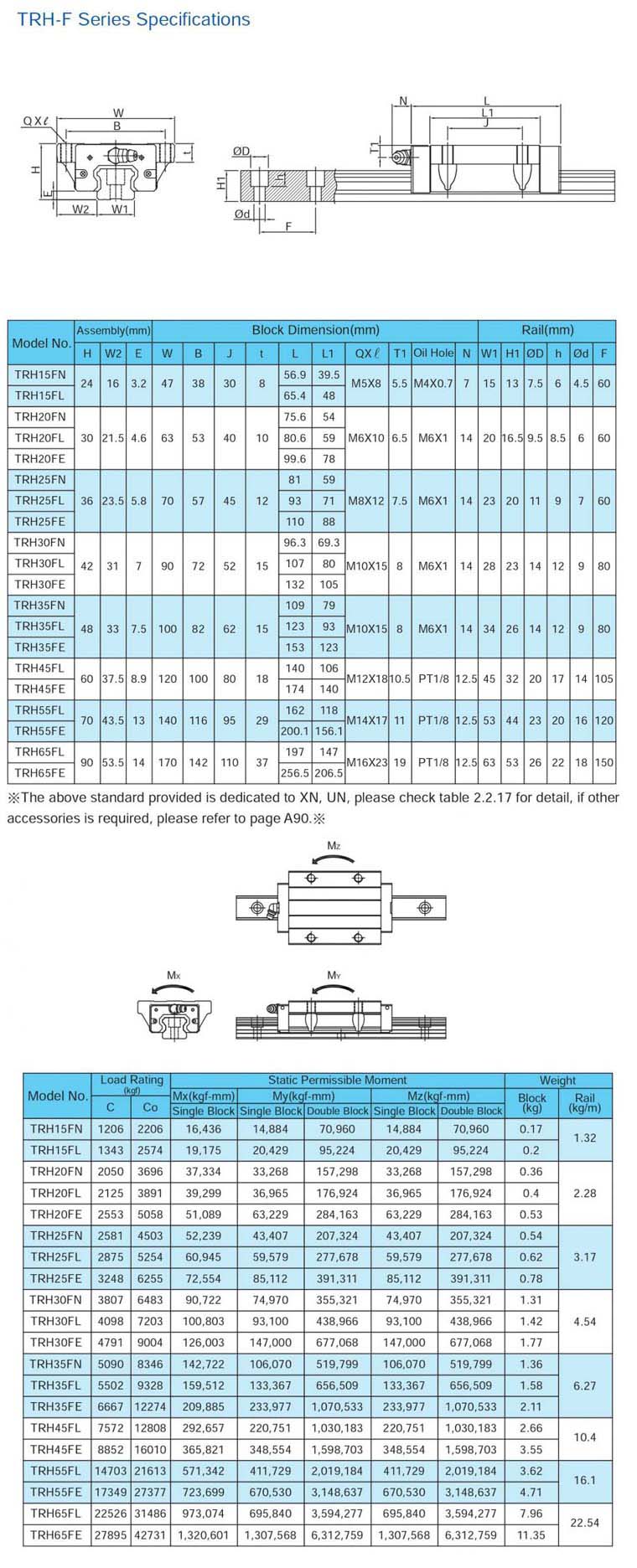 TBI Linear Motion TRH-F catalog