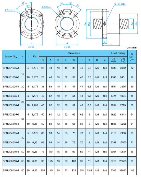 TBI MOTION Ball Screw SFNU Series