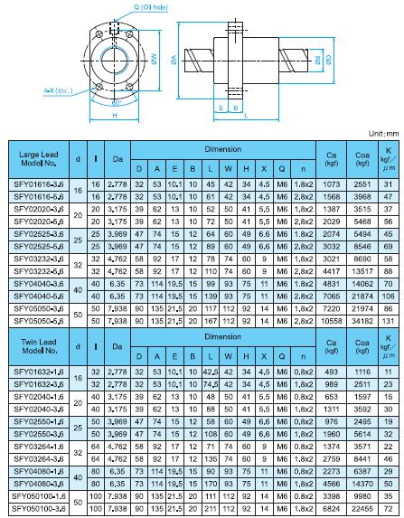 TBI MOTION Ball Screw SFY end cap Series