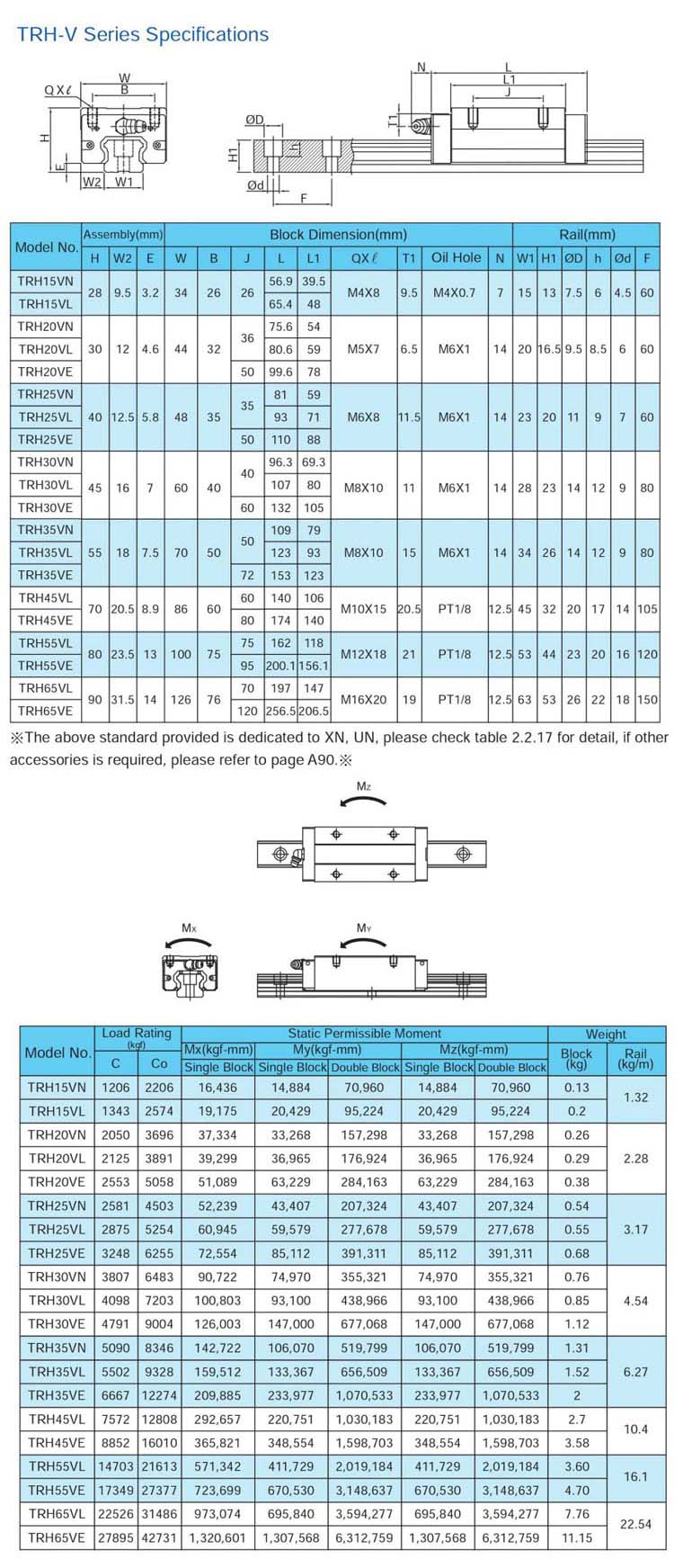 TBI MOTION Linear Guide TRH V catalog