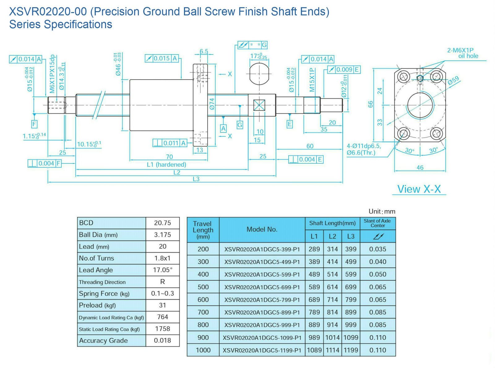 XSV ballscrew ground with matchining