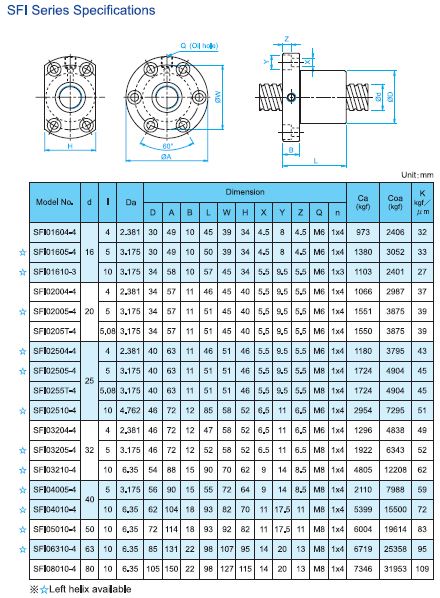 BALL SCREW SFI