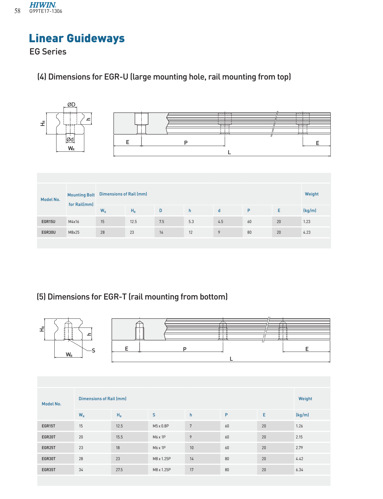 Dimensions for EGR-U (large mounting hole, rail mounting from top