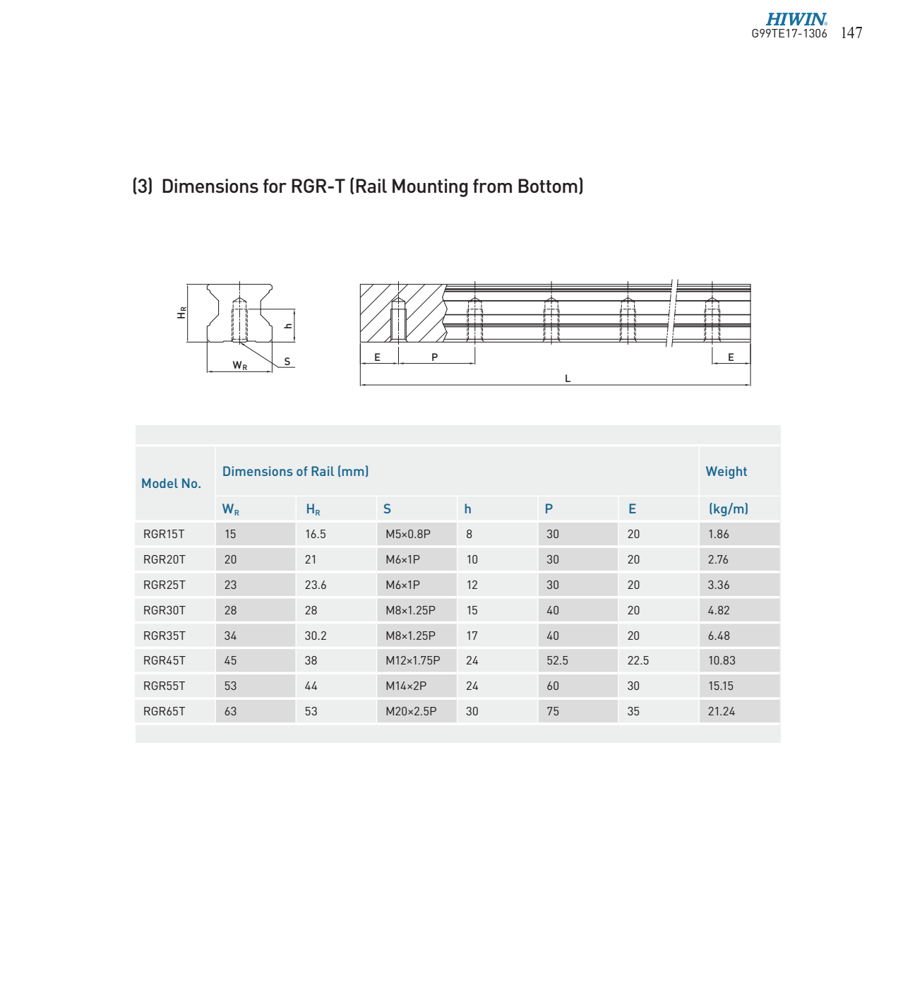 Dimensions for RGR-T 