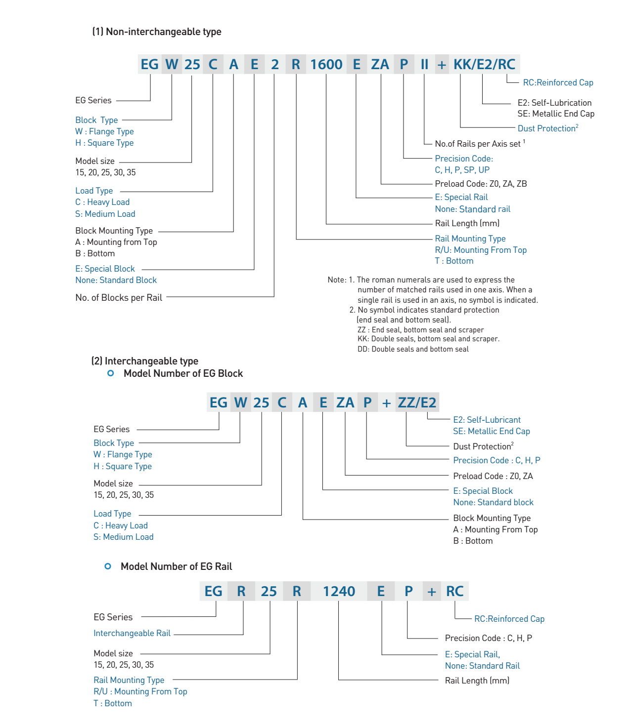 EG Linear Guideways Non-interchangeable type