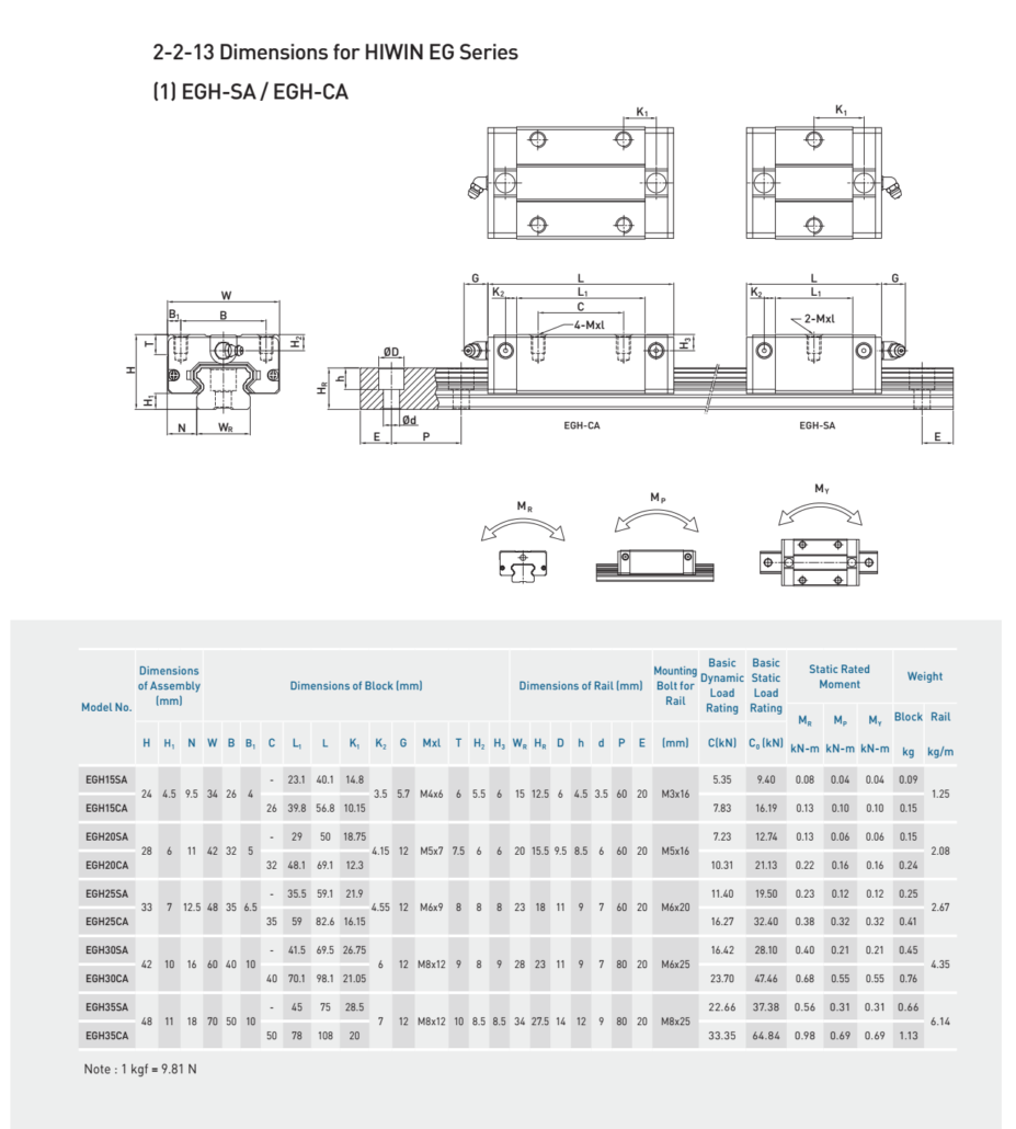 Egw Guide Rods hiwin linear guide | linear guide manufactures in China | EG-Rail