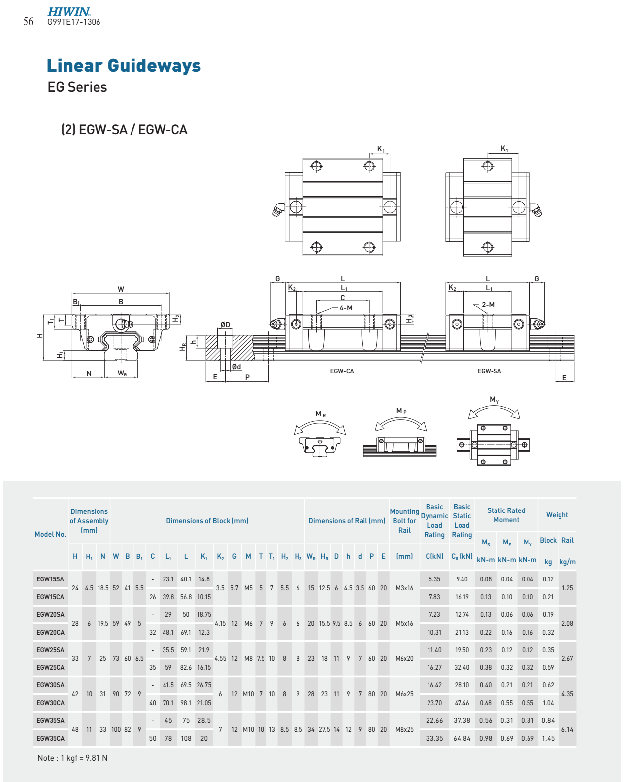 HIWIN EG Series EGW-SA EGW-CA