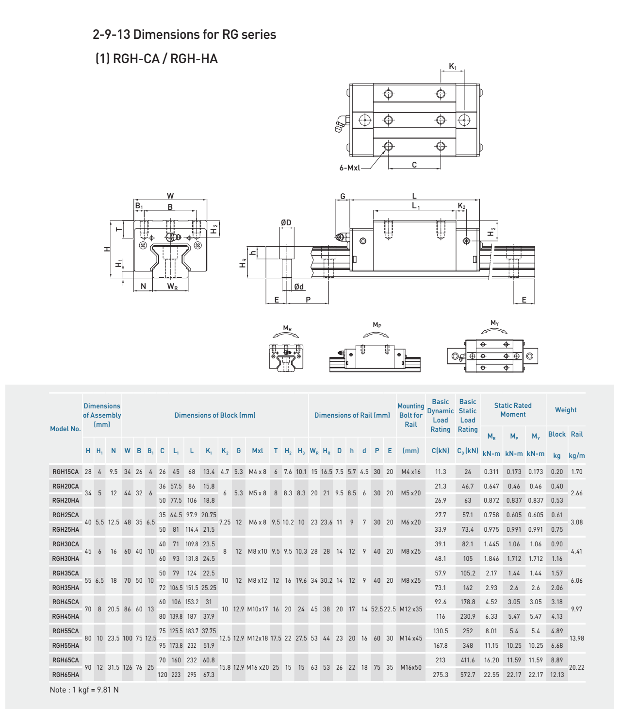 HIWIN Linear Guideway RGH-CA RGH-HA catalog