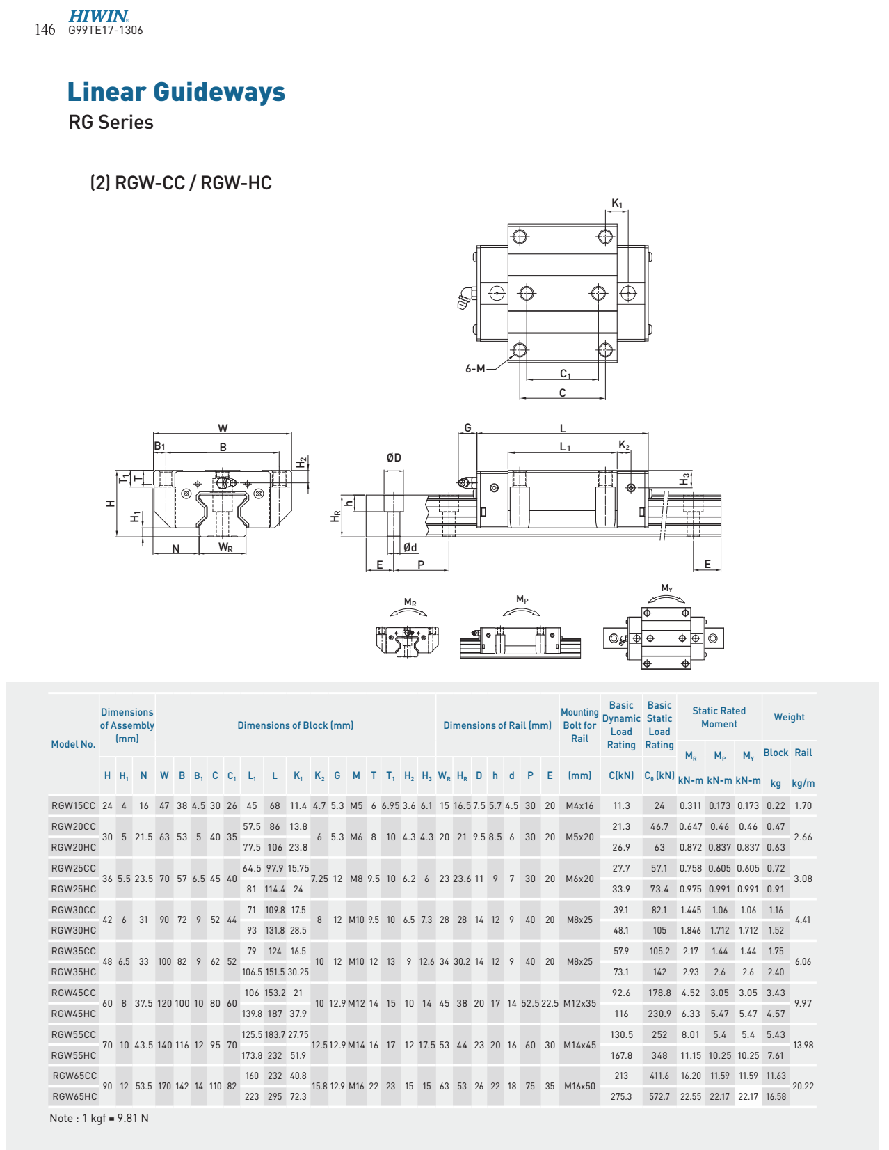 HIWIN Linear Guideway RGW-CC RGW-HC catalog