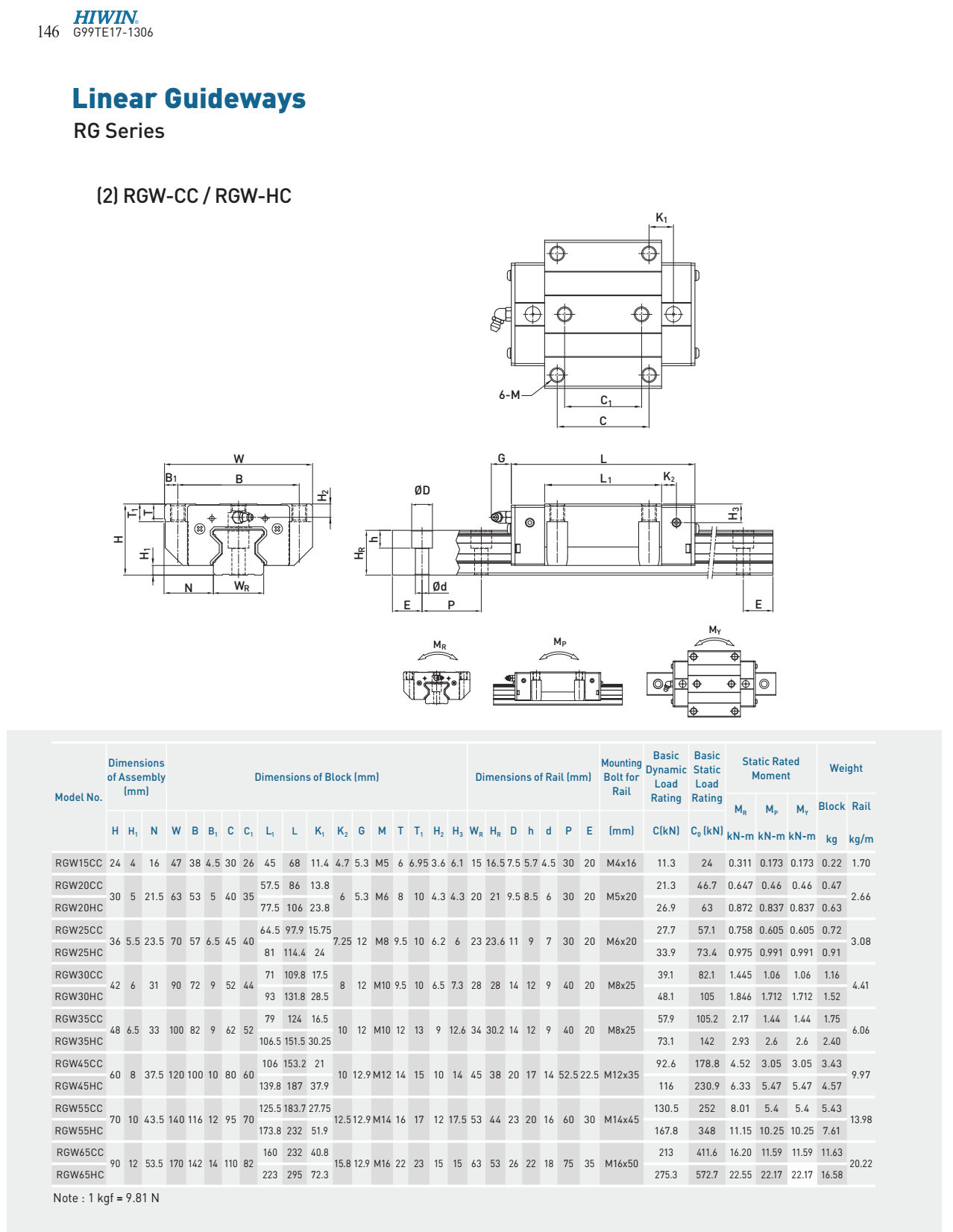 Guide lineari a rulli Hiwin serie RG