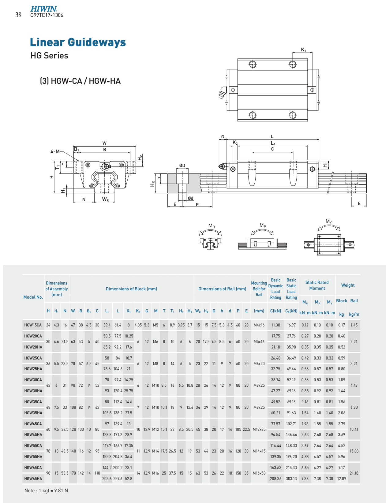 HIWIN linear guide HGW-CA HGW-HA catalog