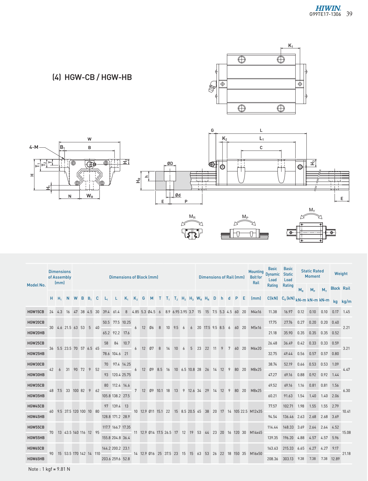 HIWIN linear guide HGW-CB HGW-HB catalog