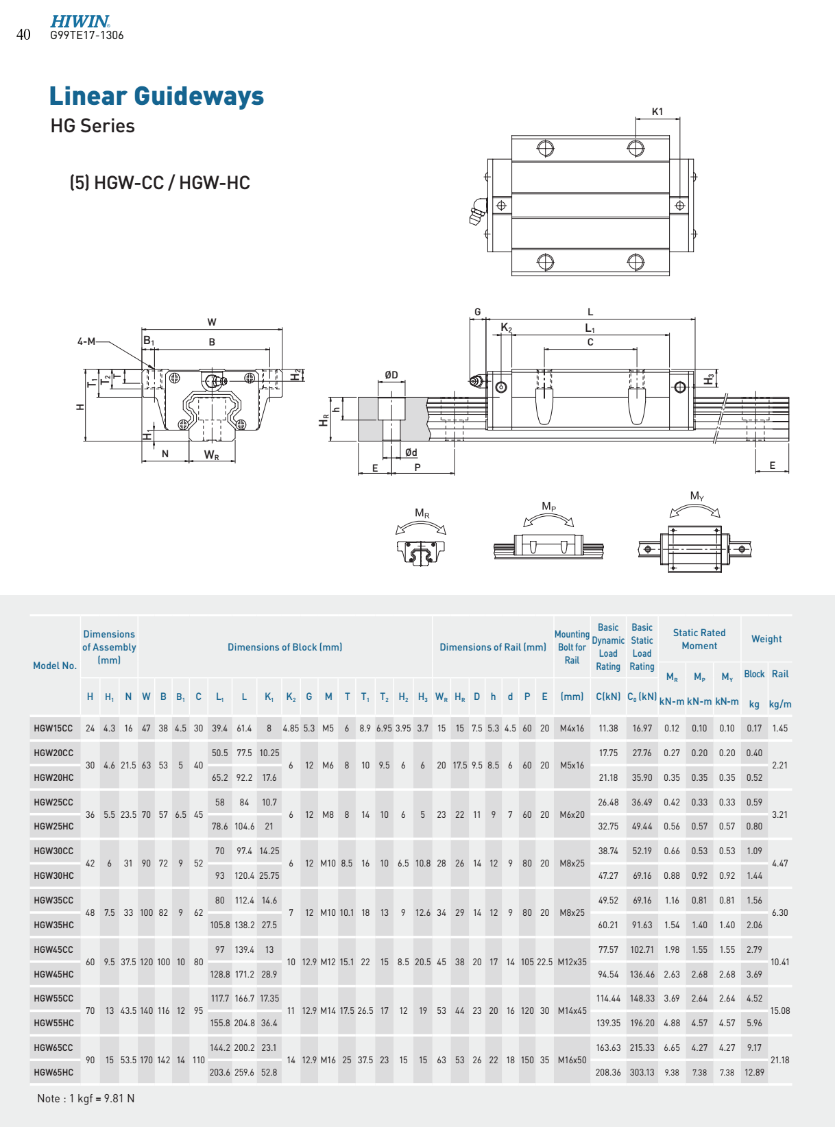 HIWIN linear guide HGW-CC HGW-HC catalog