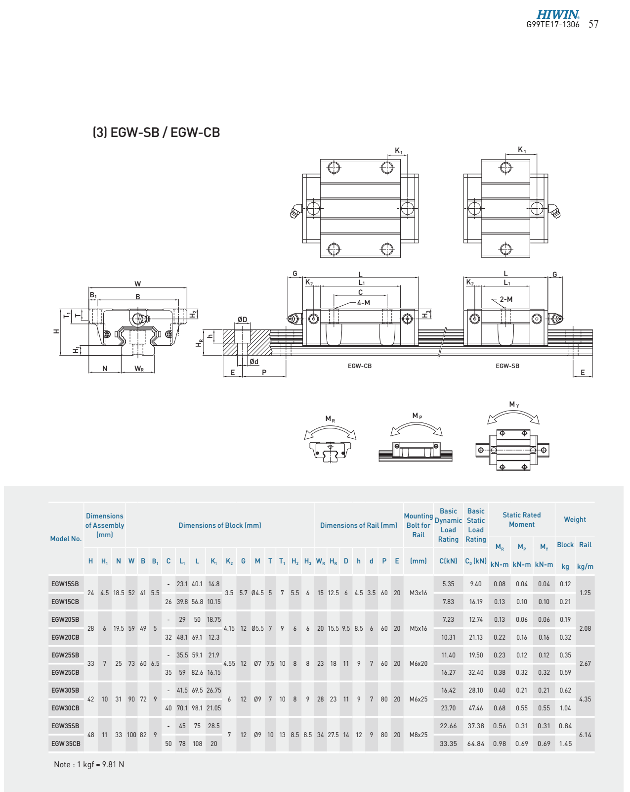 Linear Guideways EGW-SB EGW-CB