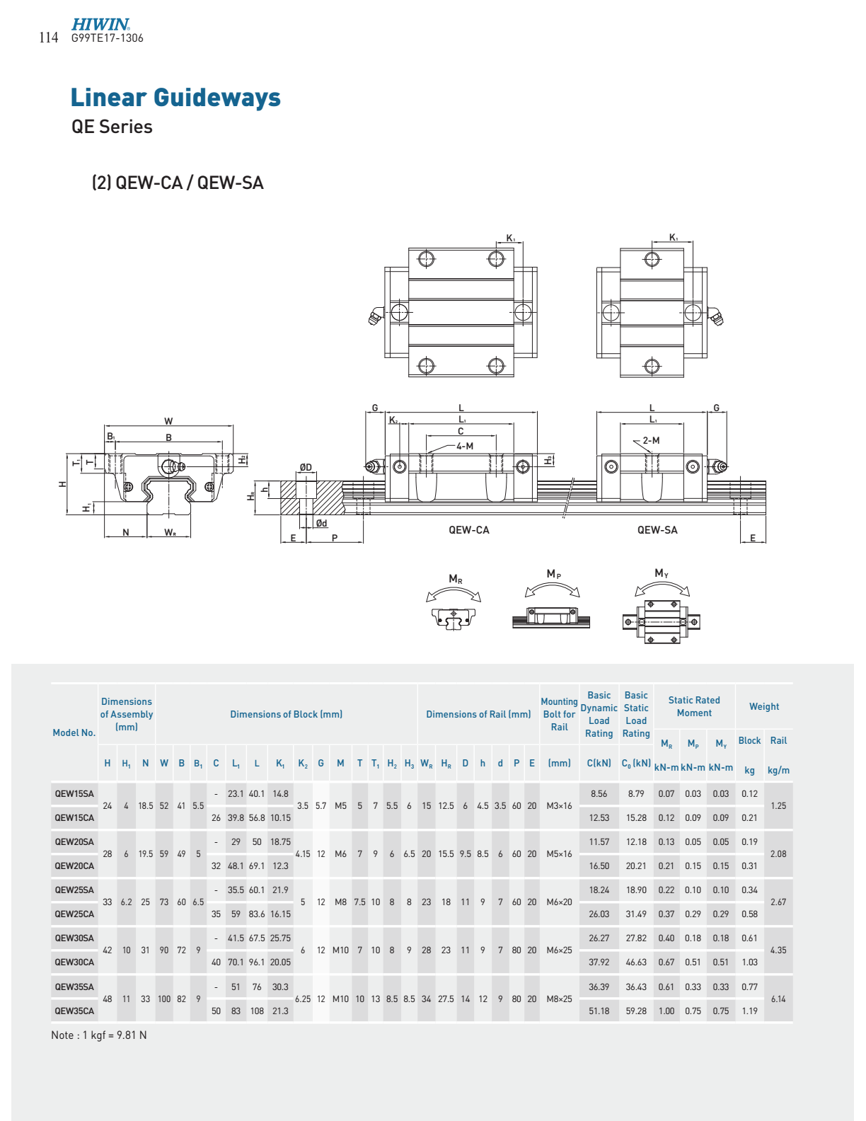 QEW-CA QEW-SA Linear Guideway