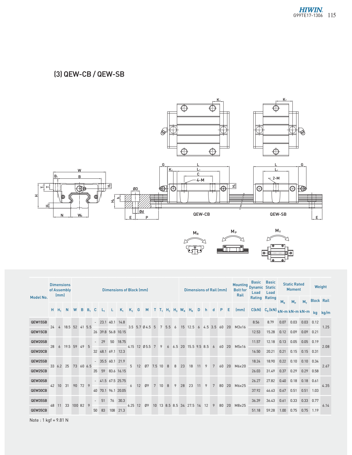 QEW-CB QEW-SBLinear Guideway