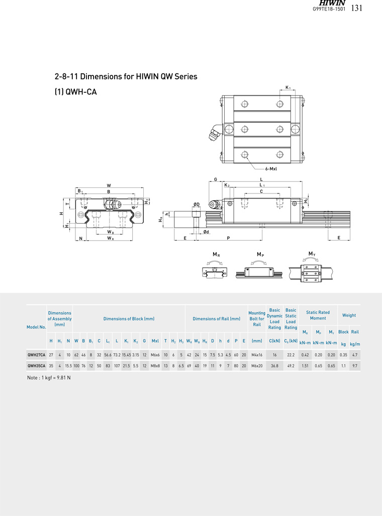 QW CA HIWIN Linear Guideway catalog