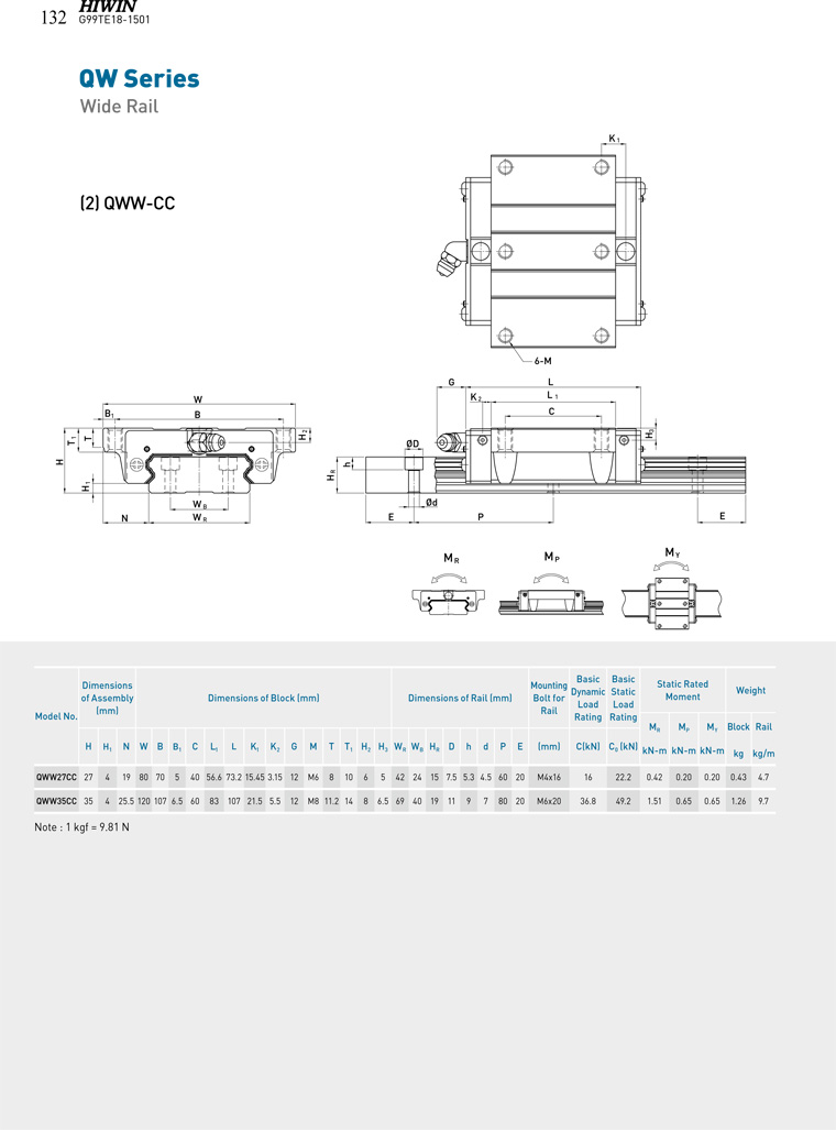 QWW CC HIWIN Linear Guideway catalog