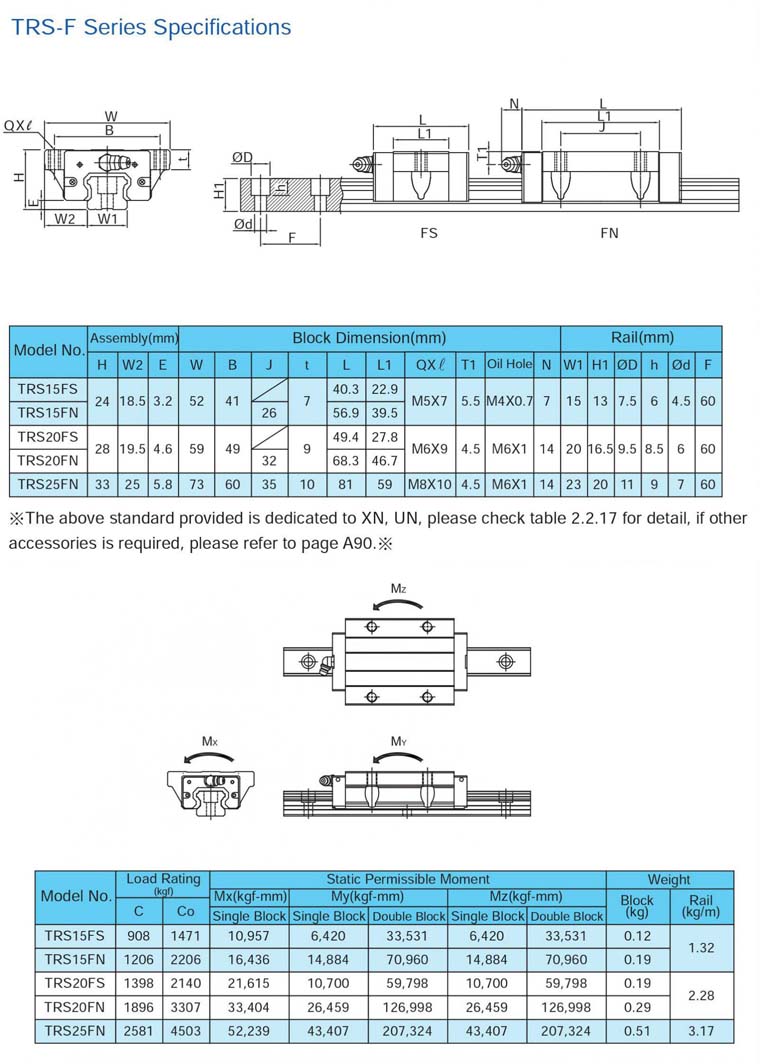 TBI MOTION Linear Guide TRH F Catalog