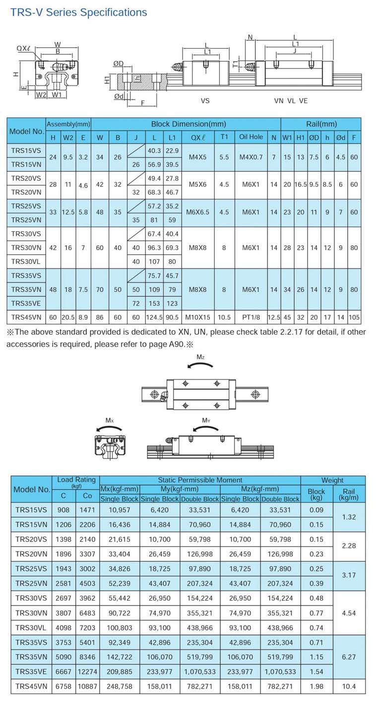 TBI MOTION Linear Guide TRS V Catalog