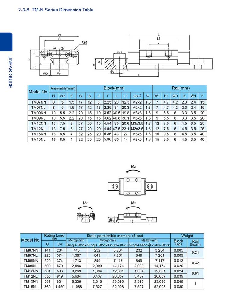 TBI Motion Liner guide TRH F Catalog