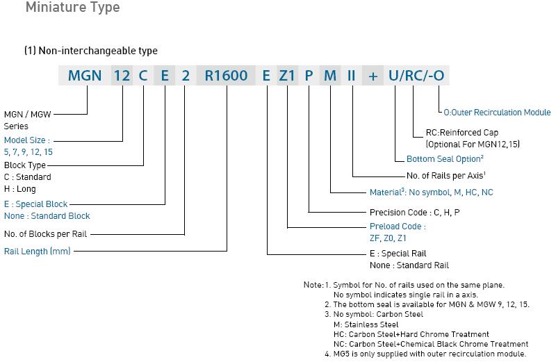 MGN linear guide