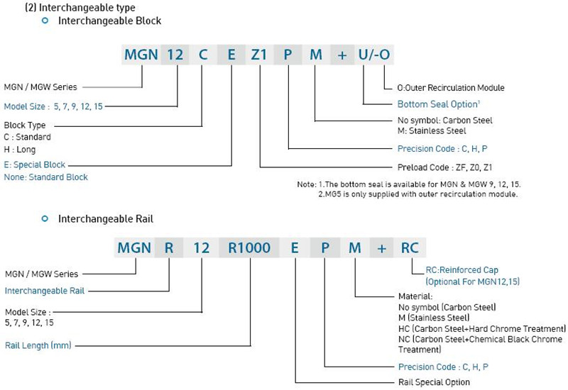 MGW linear guide