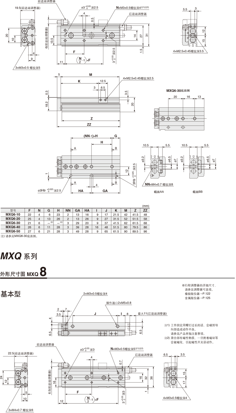 Parallel Grippers MXQ