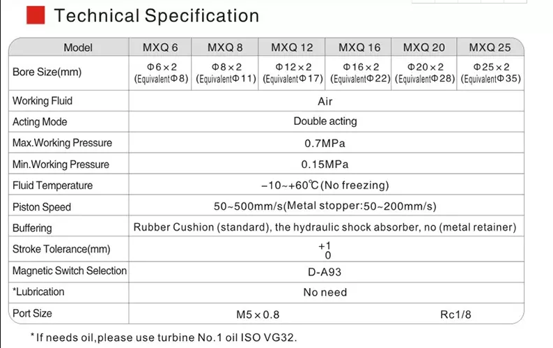 Parallel Grippers MXQ 1