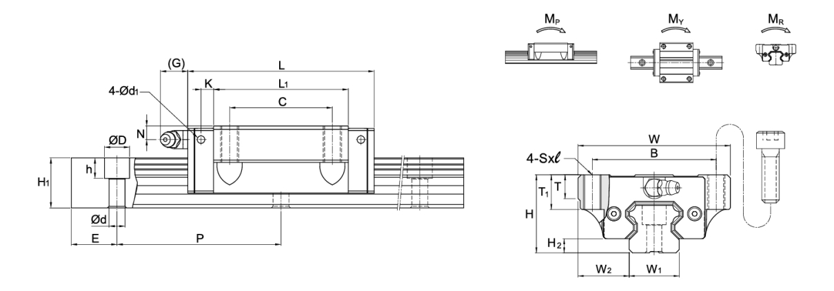 SMA-A Dimension table