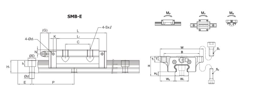 SMB-E Dimension table