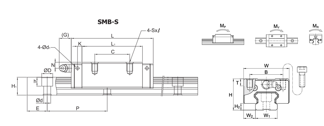 SMB-S Dimension table