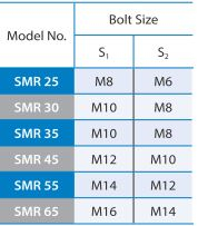 SMR-E Dimension table