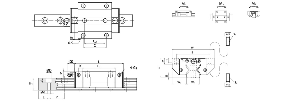 SMR-E Dimension table